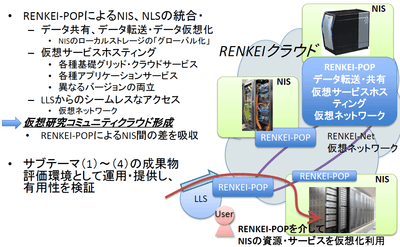 RENKEI-POPが作る将来のE-Scienceインフラ – RENKEIクラウド