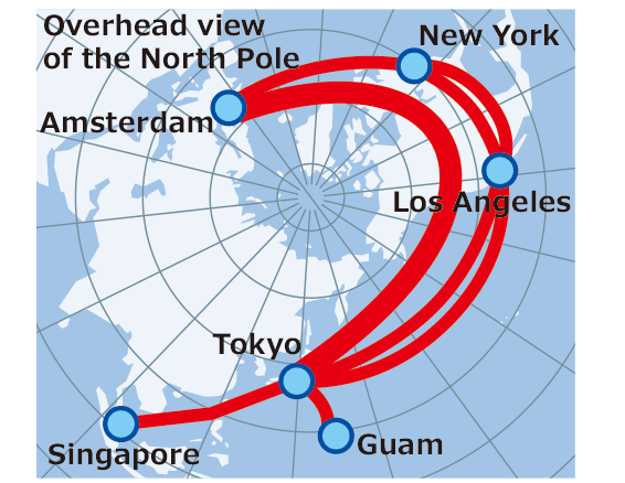 Interconnection with overseas research networks