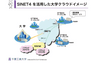 SINET4を活用した大学クラウドイメージ