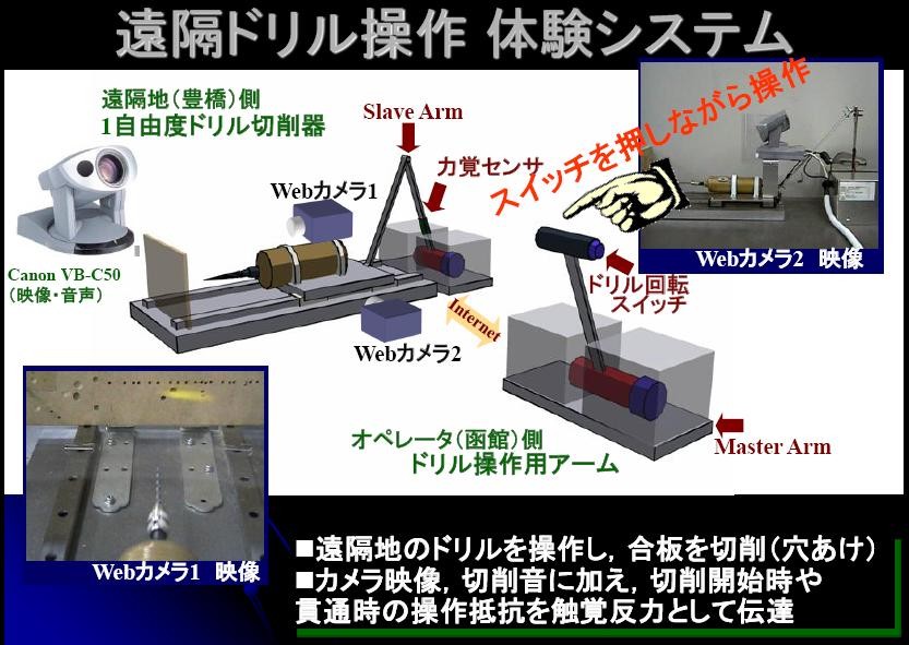 遠隔ドリル操作 体験システム