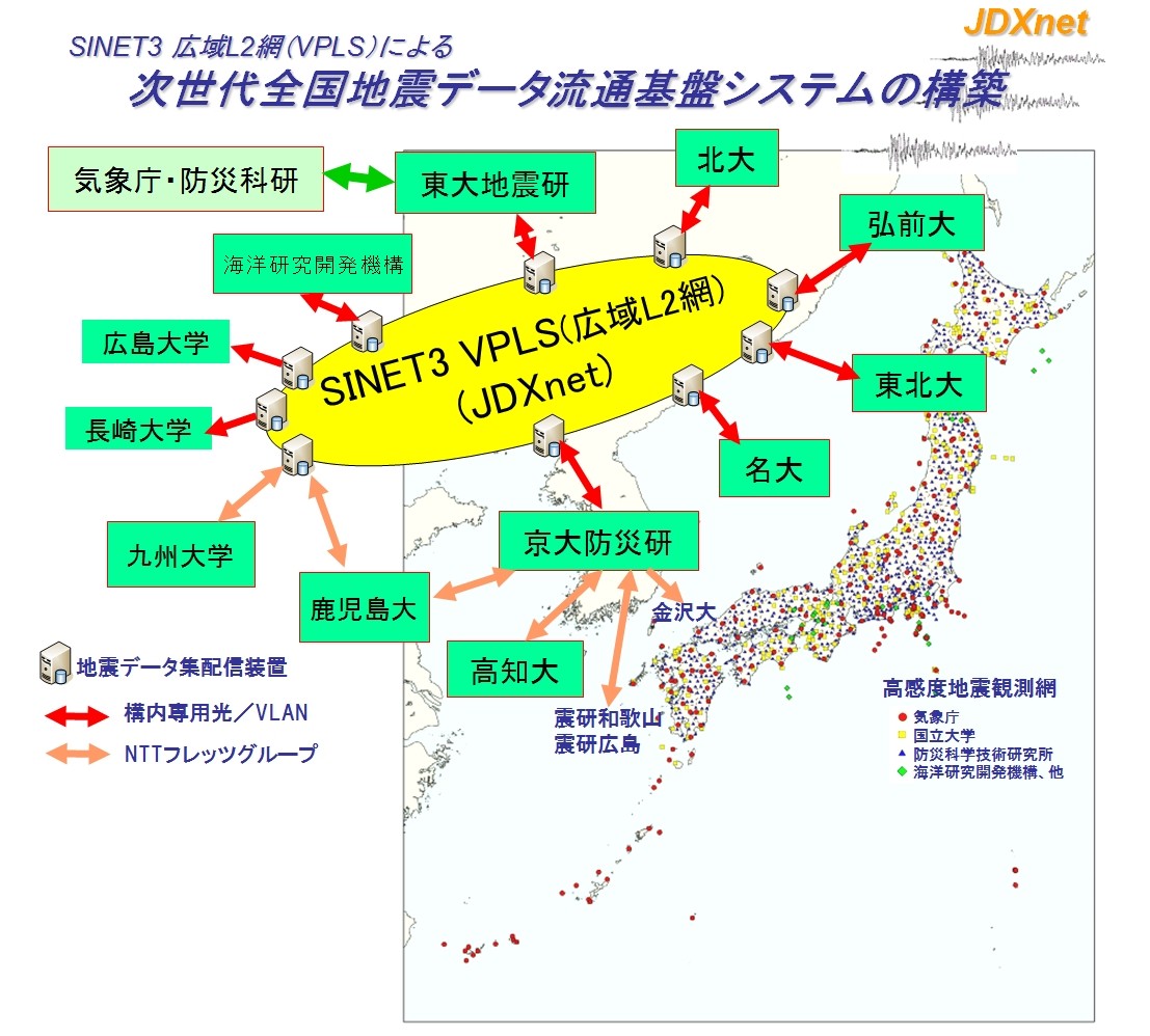 次世代全国地震データ流通基盤システムの構築