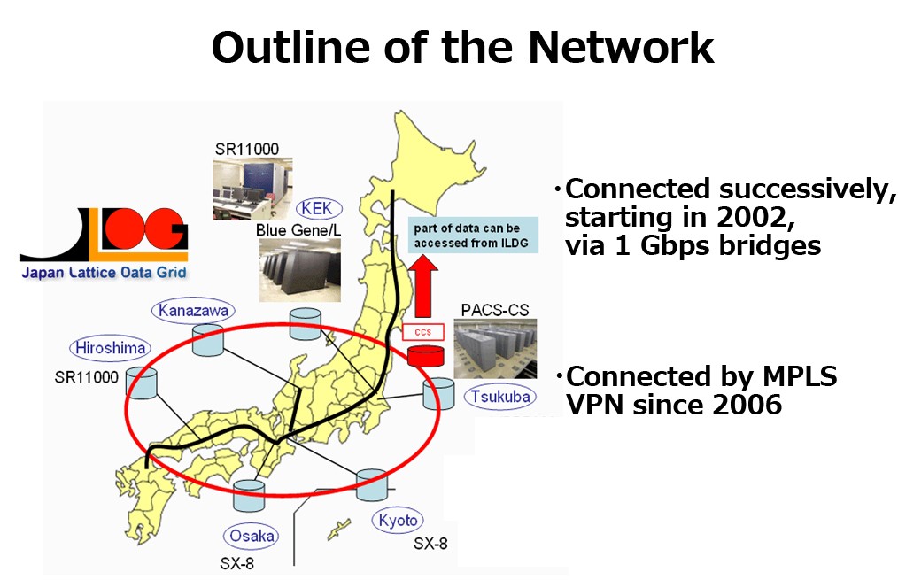 Network of the HEPnet-J/sc Project