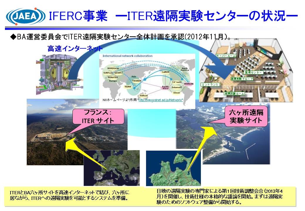 ITERサイト-六ケ所遠隔実験サイト