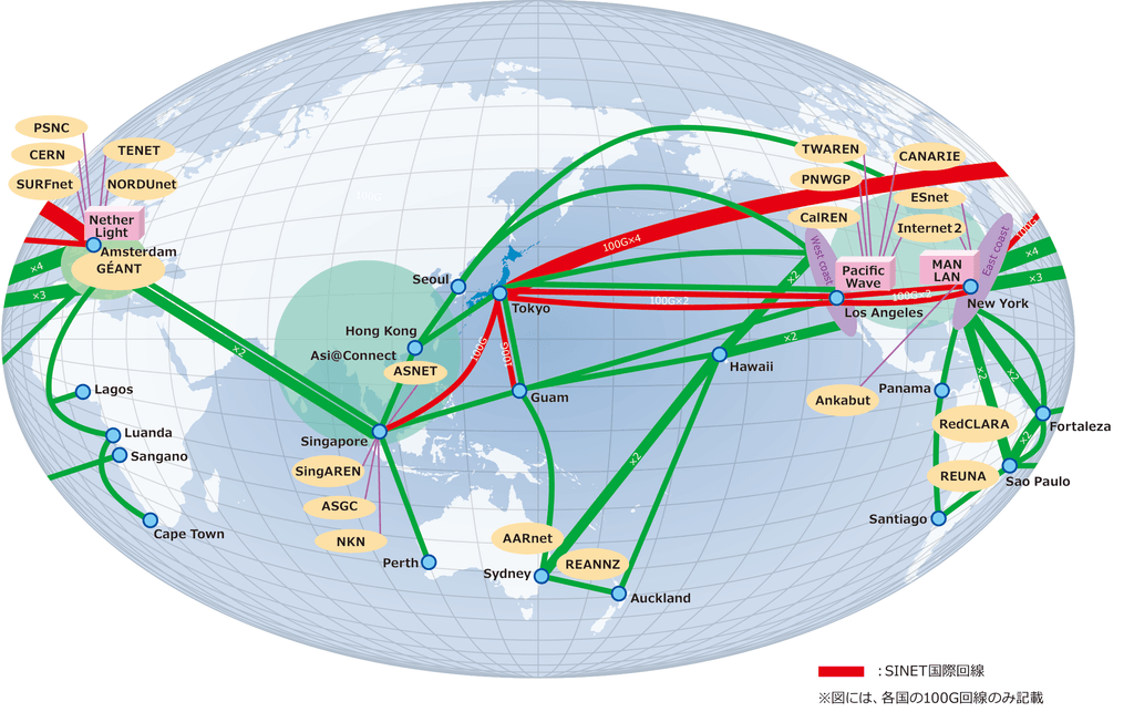 海外学術ネットワークとの相互接続