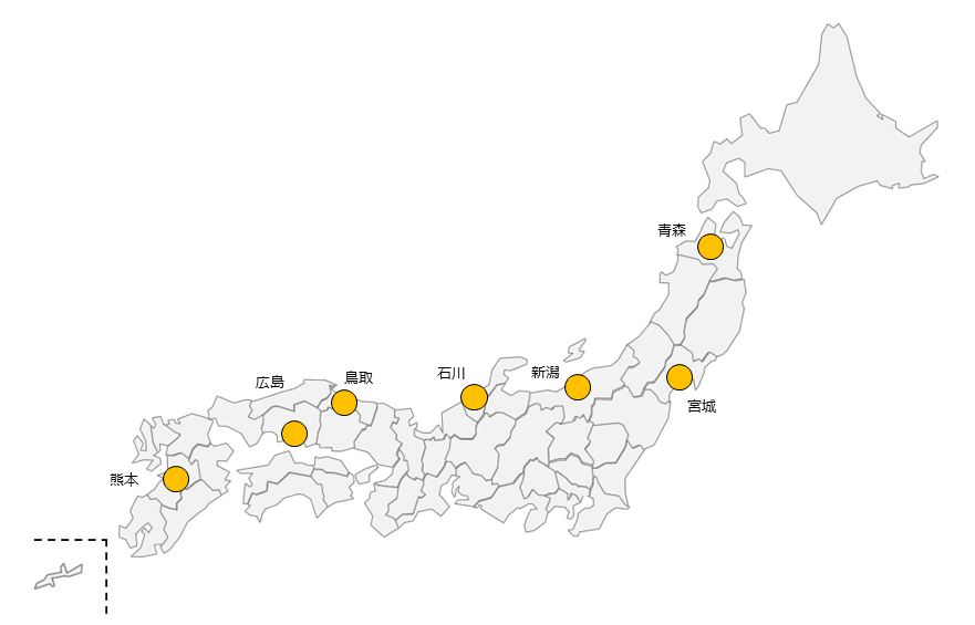 SINET ping応答サーバ