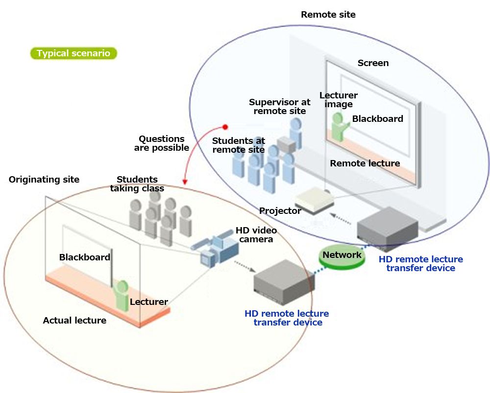 High definition relay system 1