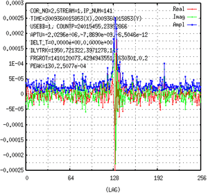 First fringe detected on Kagoshima-Tomakomai baseline