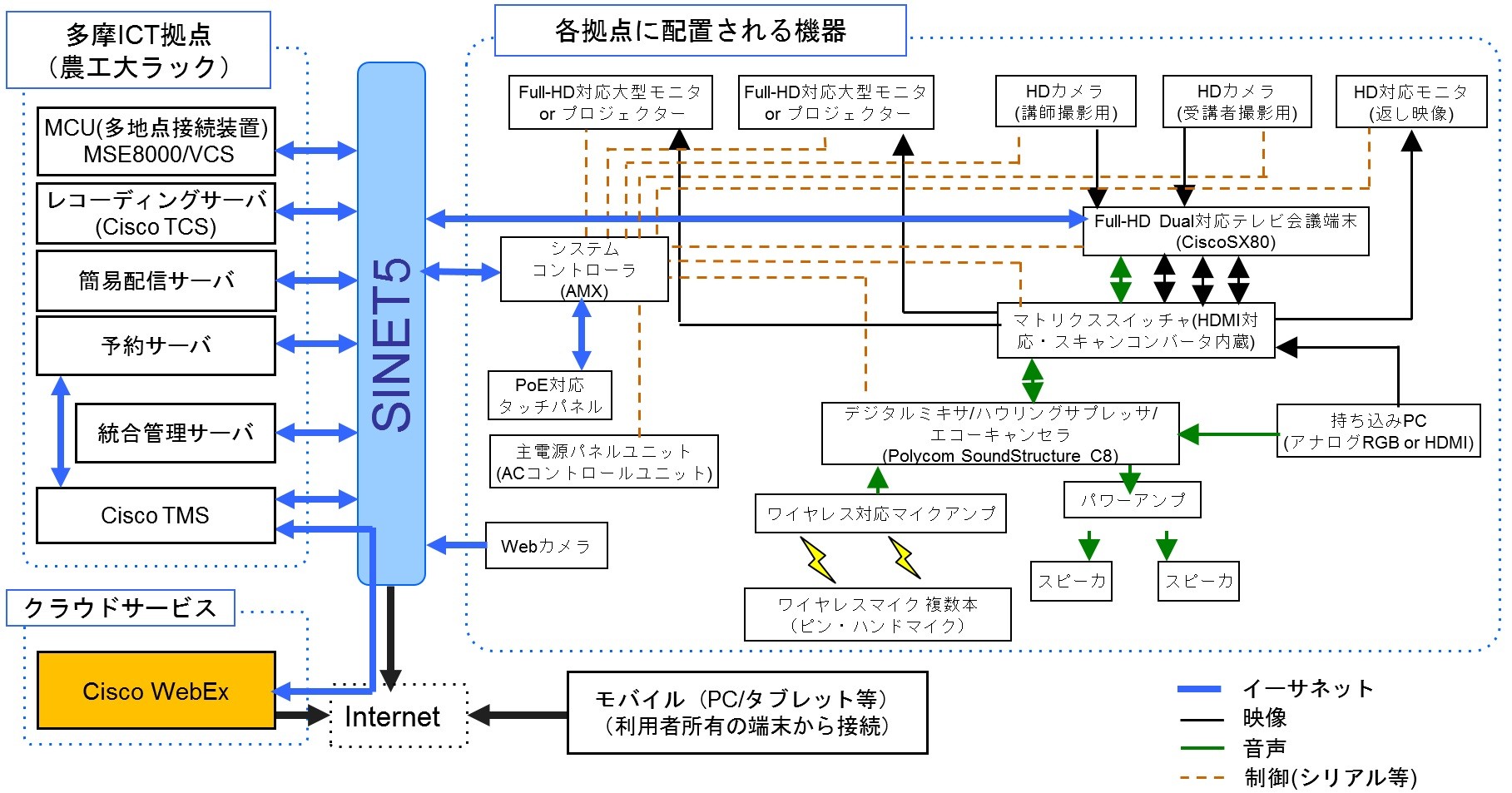 システム構成図（2016年システム）