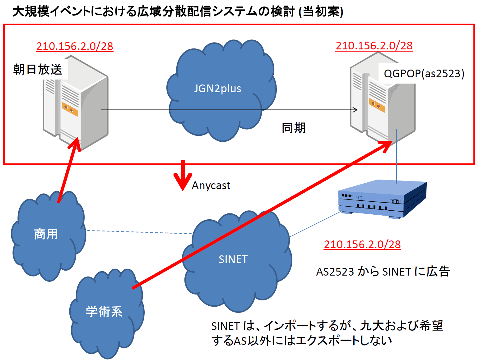 （当初案）