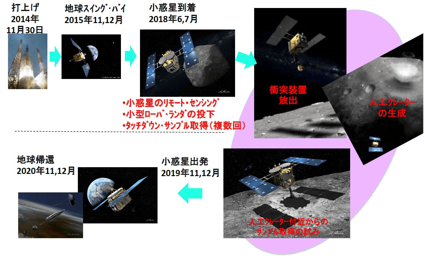 ミッション概要