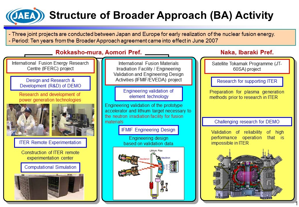 Structuire of Broader Approach (BA) Activity