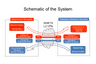 Schematic of the System between Utsunomiya University and Yokohama National University