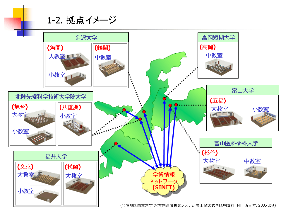 双方向遠隔授業システムの拠点イメージ