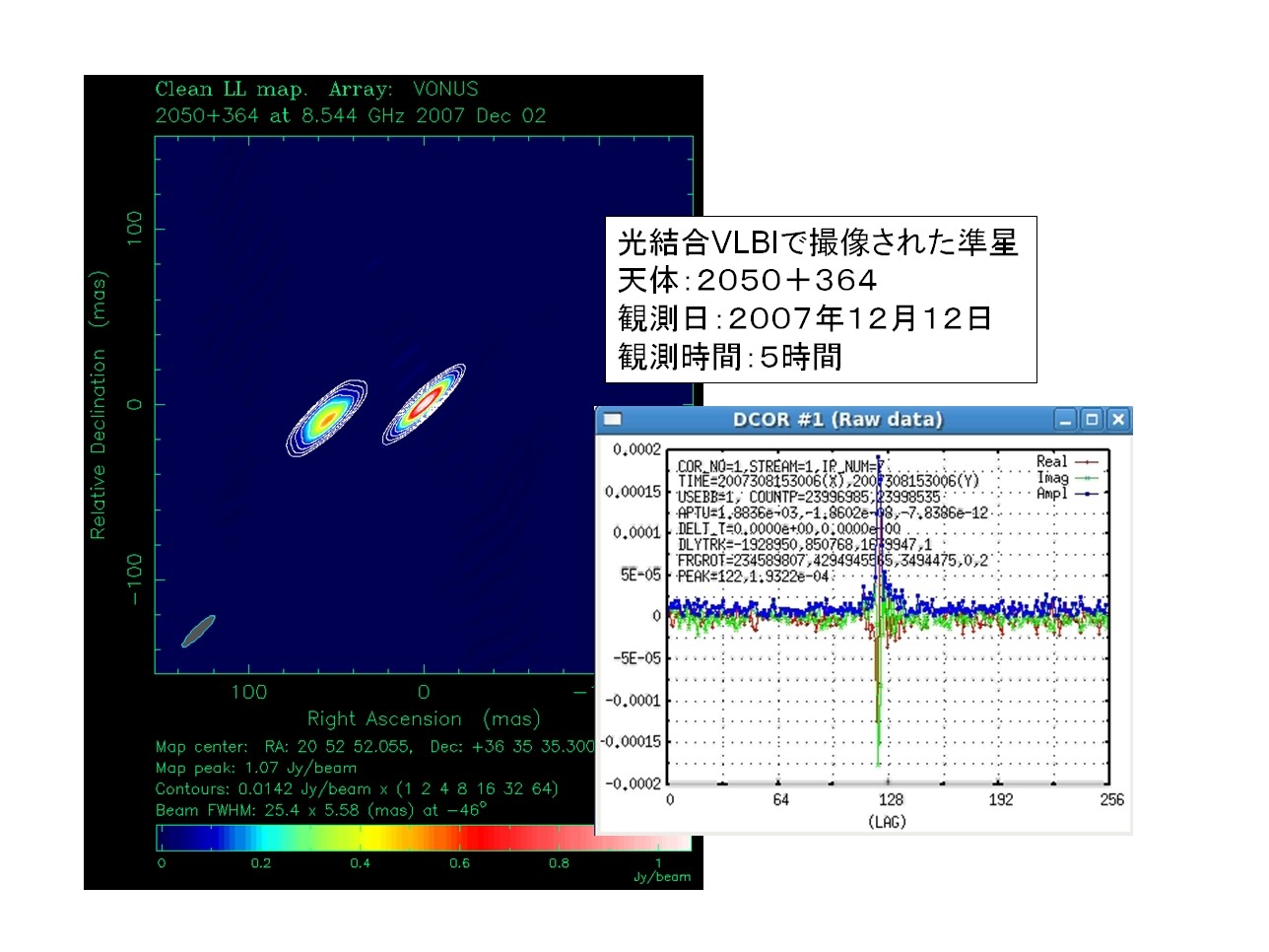 光結合VLBIで撮像された準星