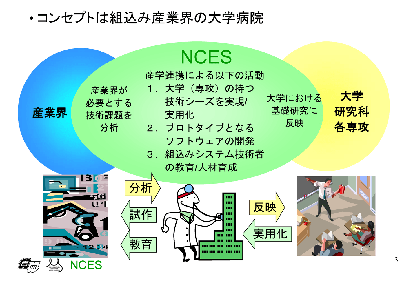 NCESの活動領域