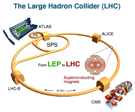 LHC