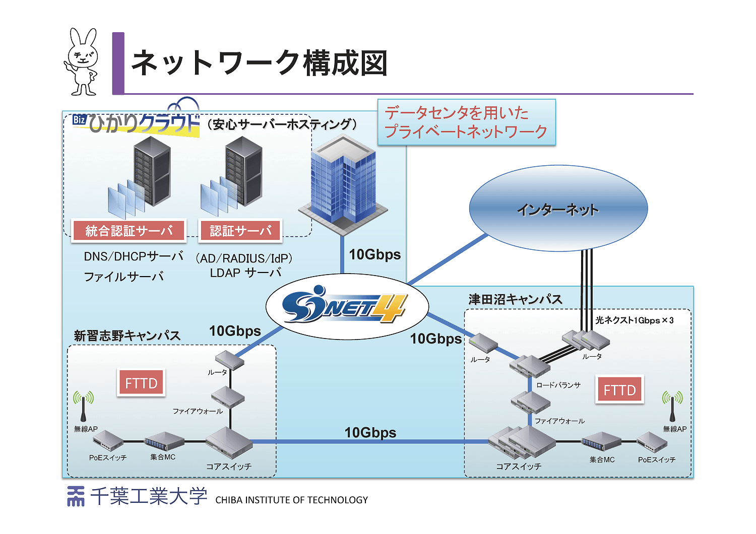 ネットワーク構成図