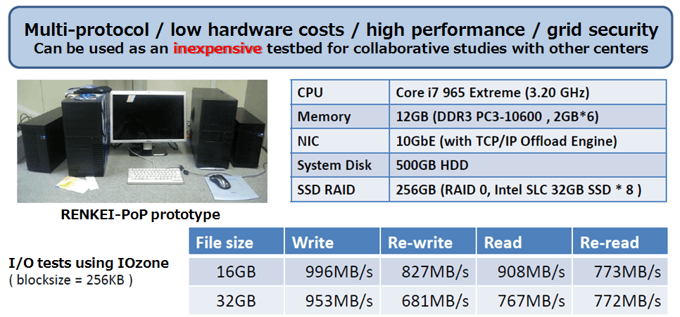 RENKEI-POP specifications