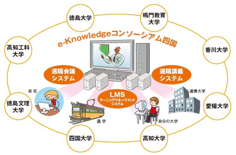 e-knowledgeコンソーシアム四国