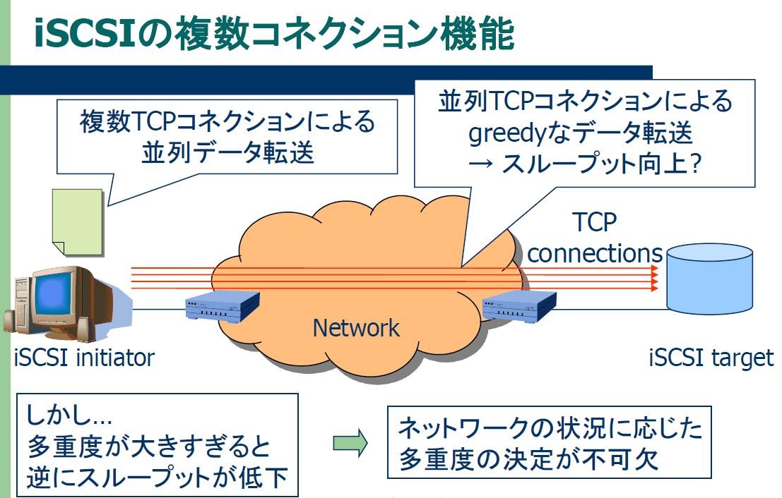 iSCSIの複数コネクション機能