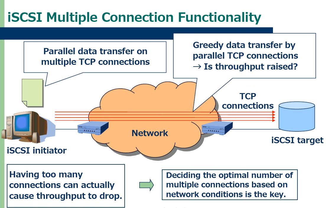 iSCSI Multiple Connection Functionality