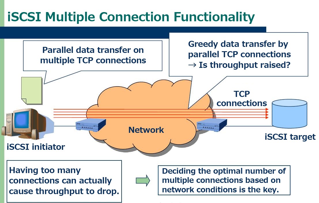 iSCSI Multiple Connection Functionality