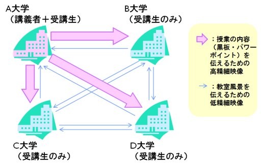 ハイビジョン中継システムの概要2