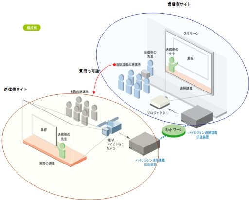 ハイビジョン中継システムの概要1