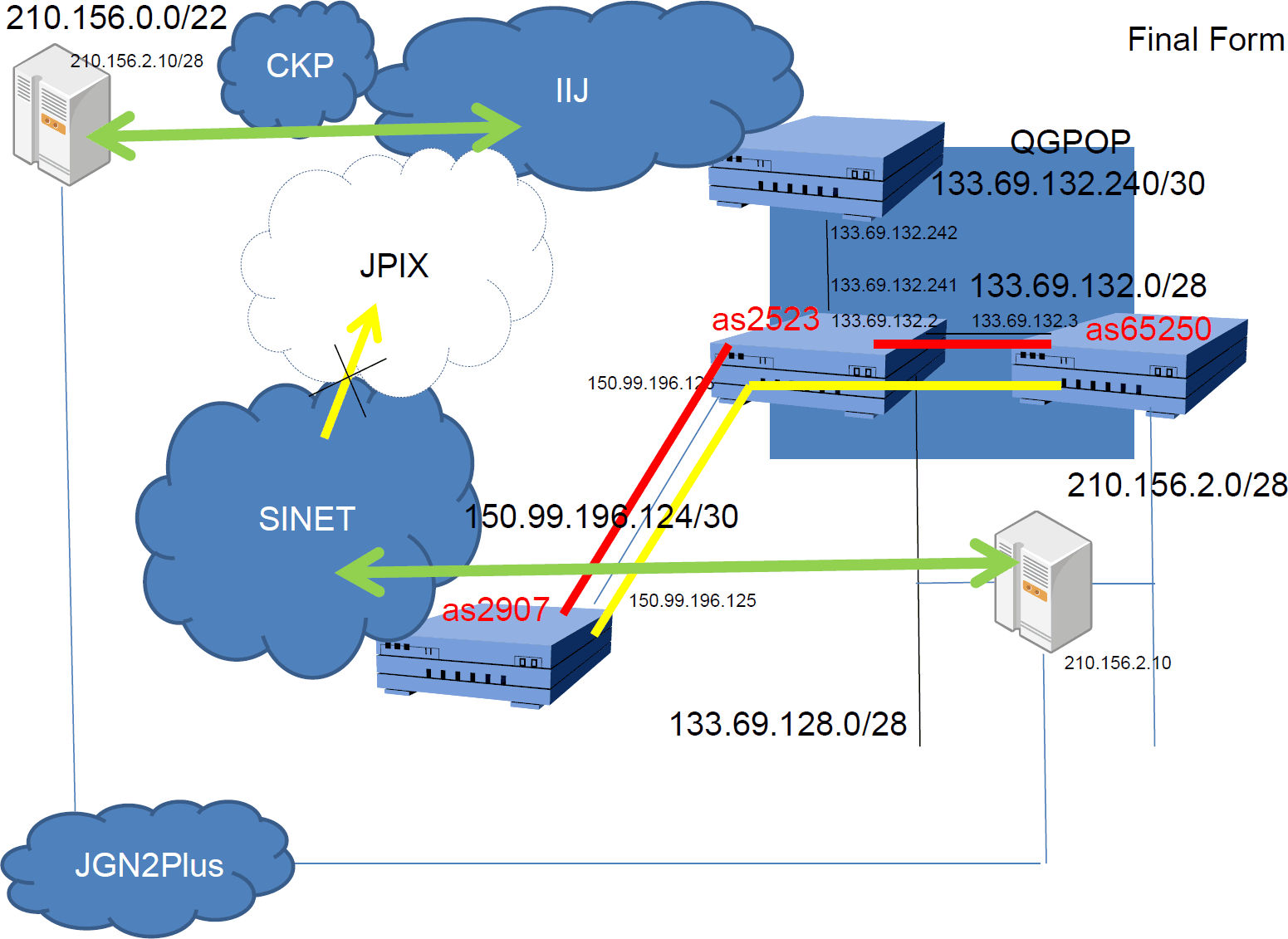 Consideration of a Global Load Balancing System for Large-scale Events (Final Form)