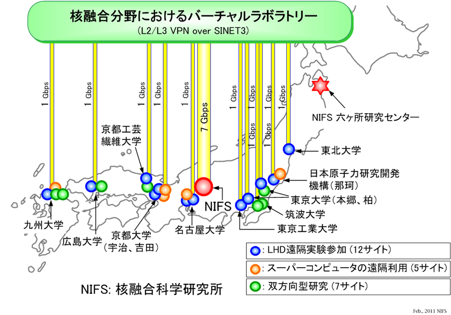 SNET接続概要