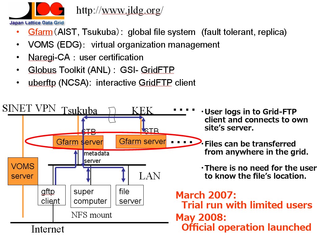 JLDG(Japan Lattice Data Grid)