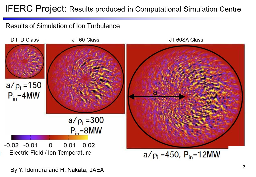 Example of Results with the Helios Supercomputer