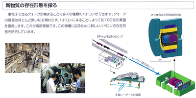 新物質の存在形態を探る