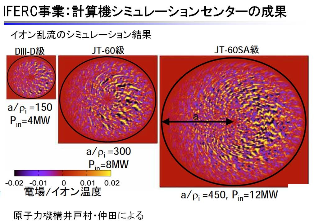 計算機シミュレーションセンターの成果例