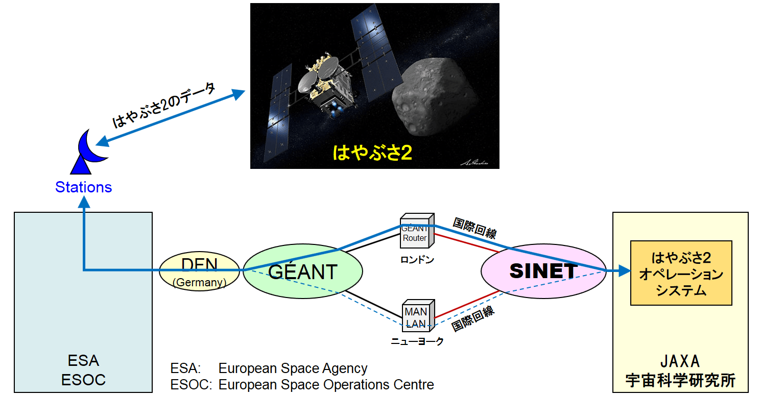 ネットワーク構成