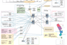 Overview of Tsukuba Campus Network