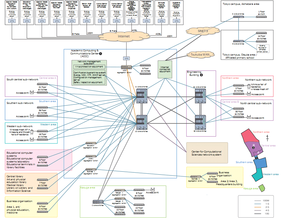 Overview of Tsukuba Campus Network