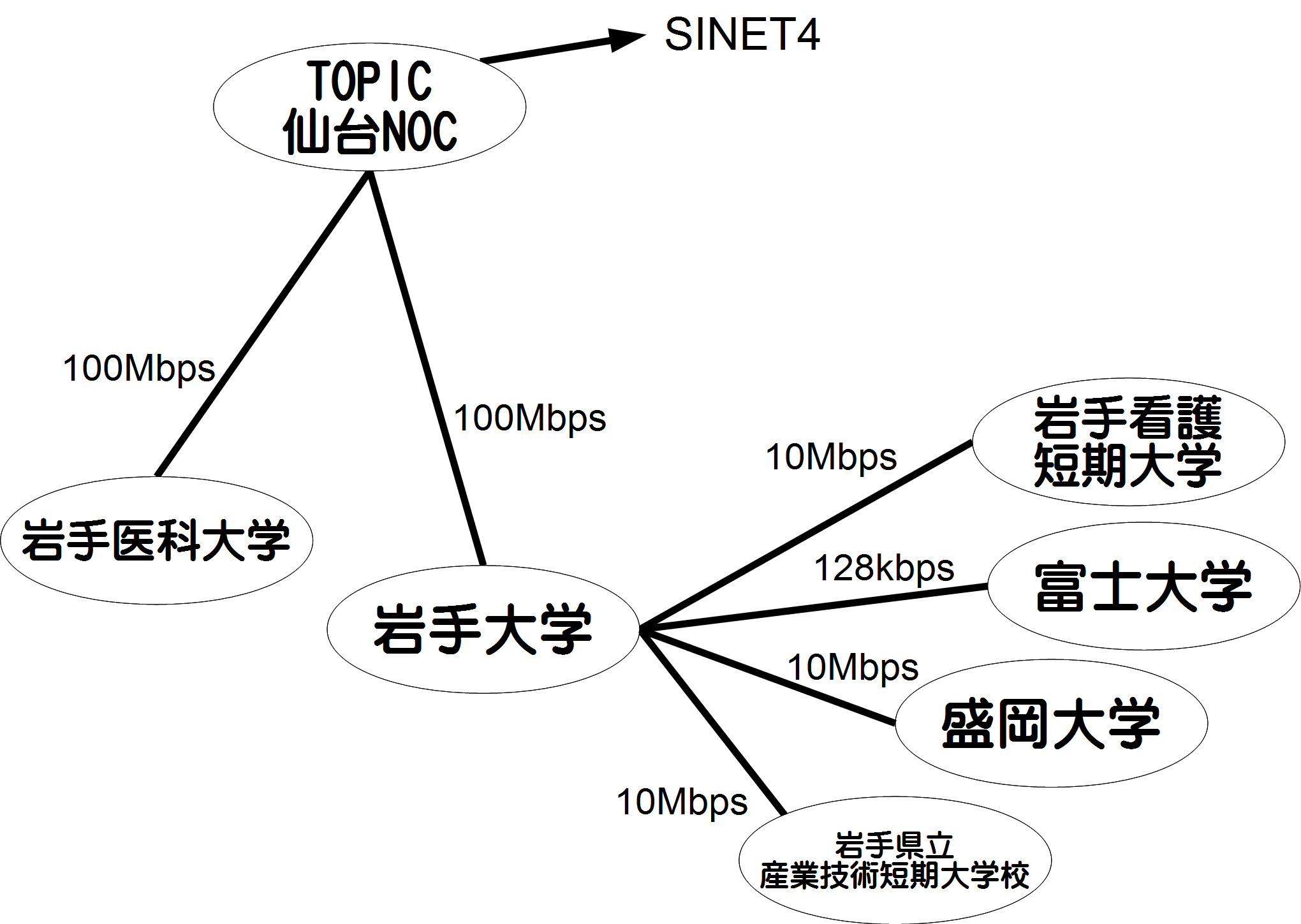 盛岡DCへの移行前