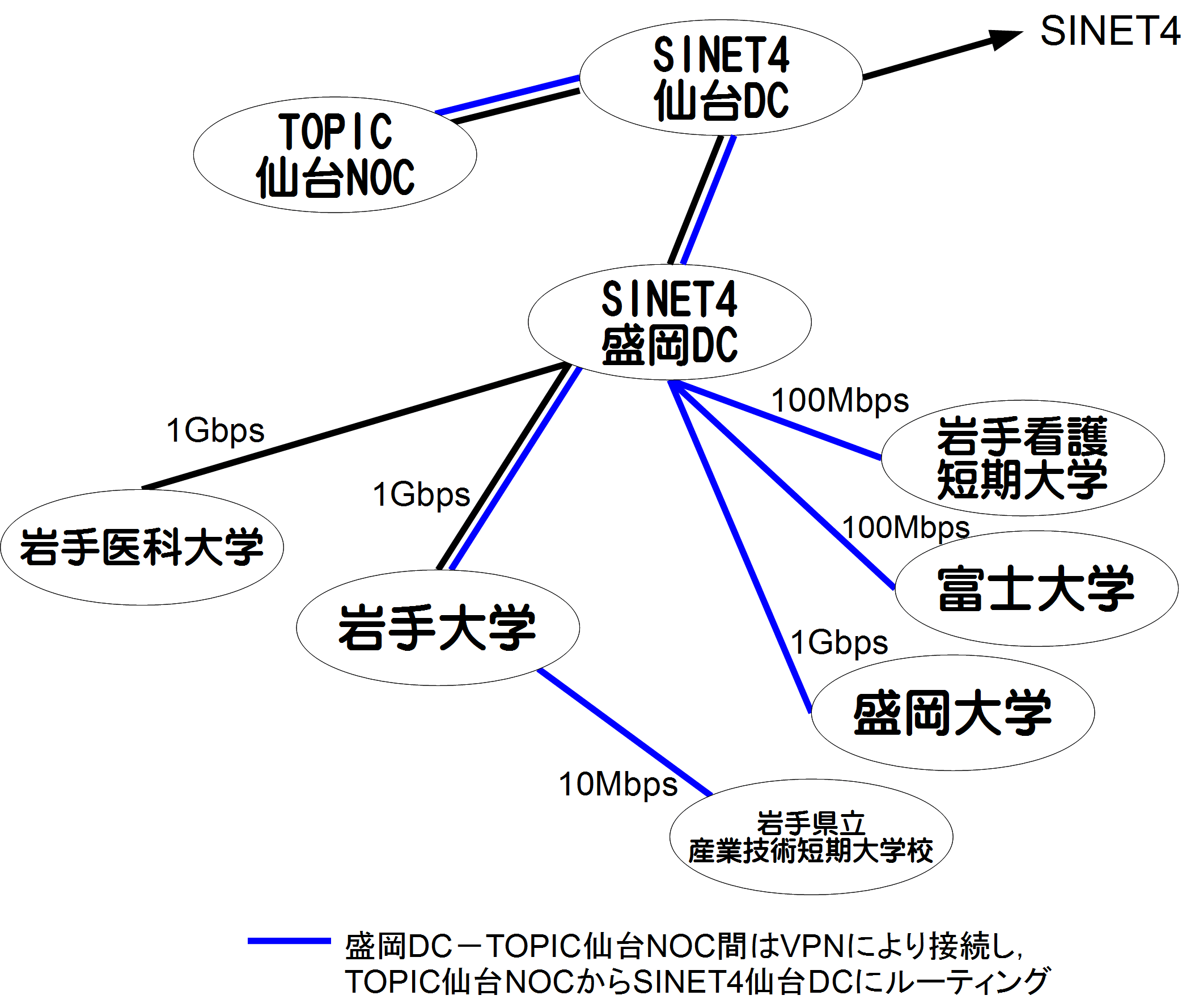 盛岡DCへの移行後