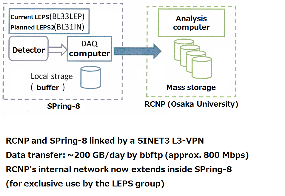 The flow of experimental data