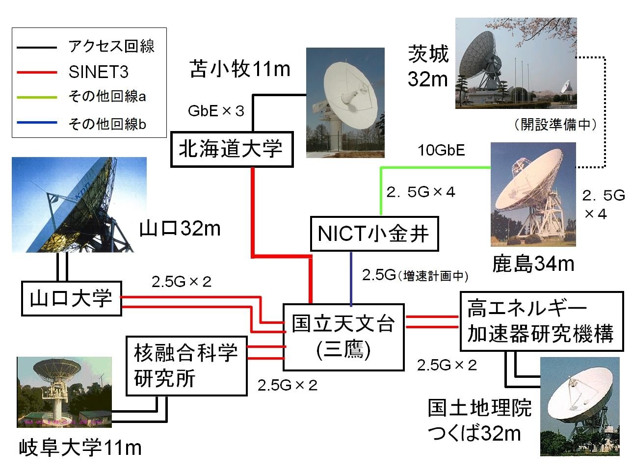 光結合VLBI観測網