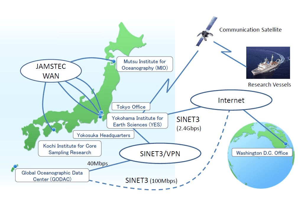 JAMSTEC network overview