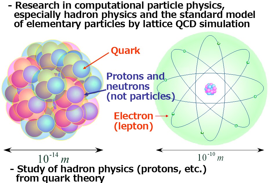 ハドロン物理・素粒子標準模型の研究