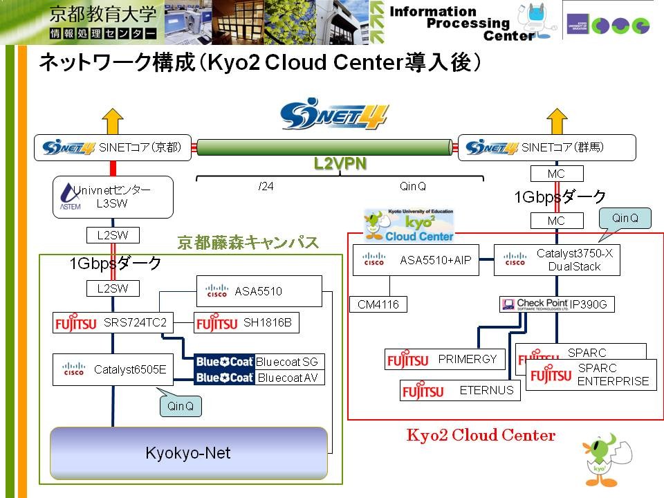 ネットワーク構成図