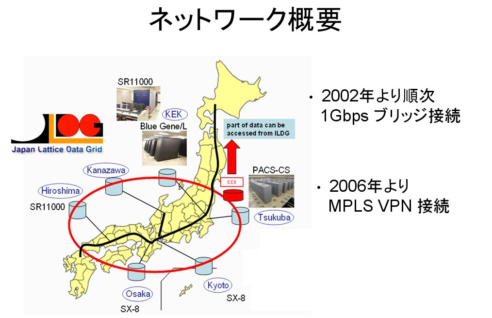 「hepnet-J/sc」プロジェクトのネットワーク