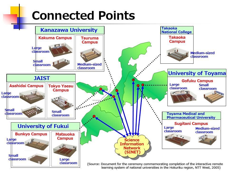 Coverage of the Interactive Remote Learning System