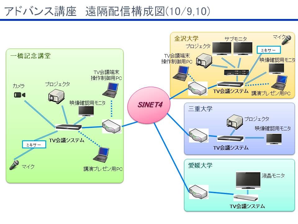 接続構成図