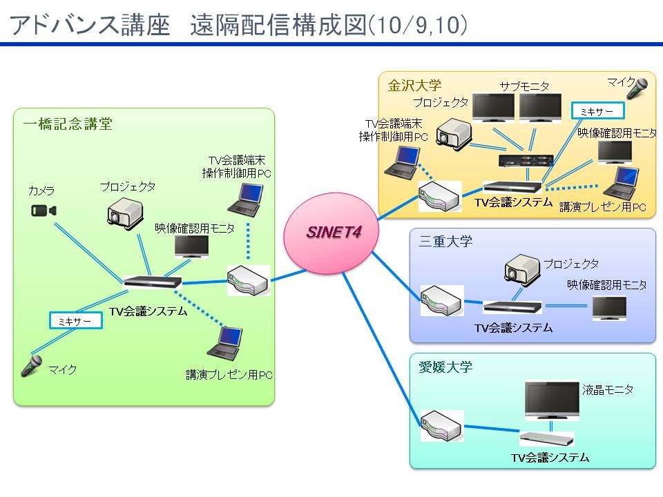 接続構成図