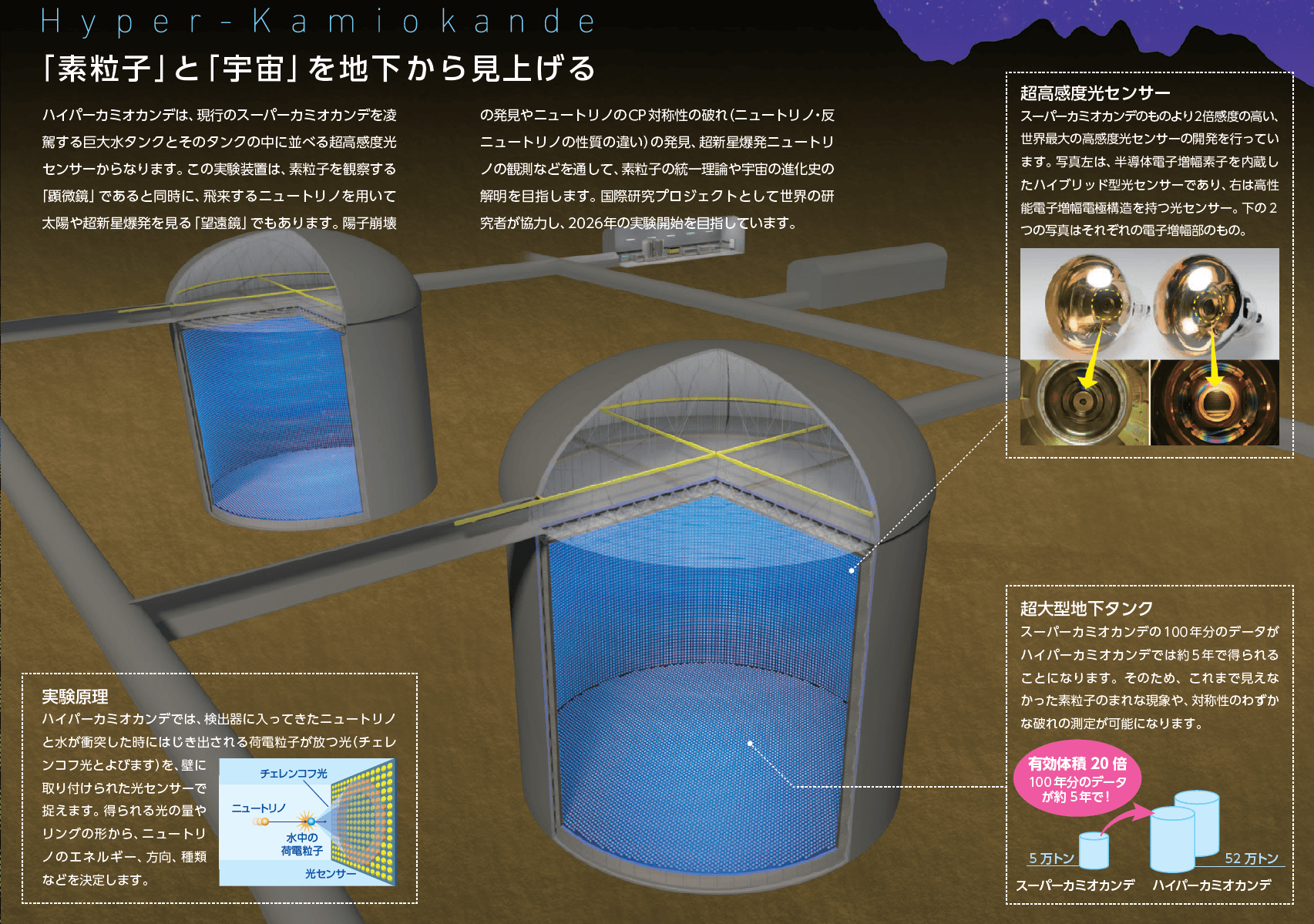 ハイパーカミオカンデ計画