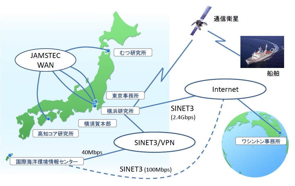 JAMSTEC ネットワーク概要